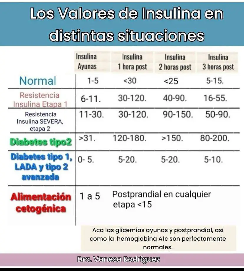 Valores_Insulina