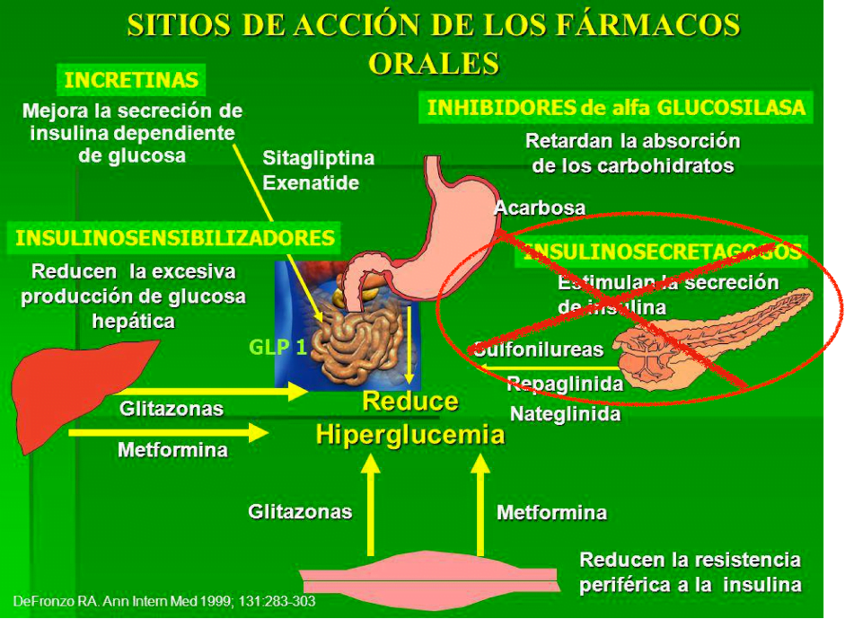 farmacosorales