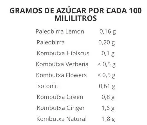 kombucha-azucares